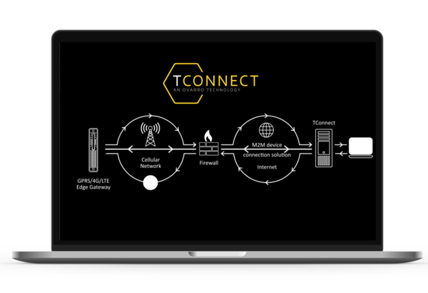 TConnect network.png